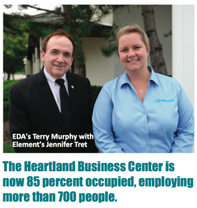 Heartland Business Center is 85 percent occupied, employing over 700 jobs