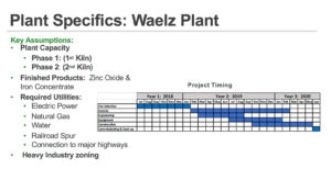 Project timeline for plant in Muncie.