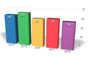 Big Idea Pitch Participants For Each Year: 2014-1018