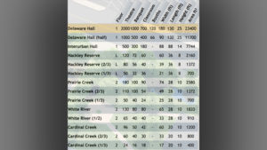 Meeting space and room options